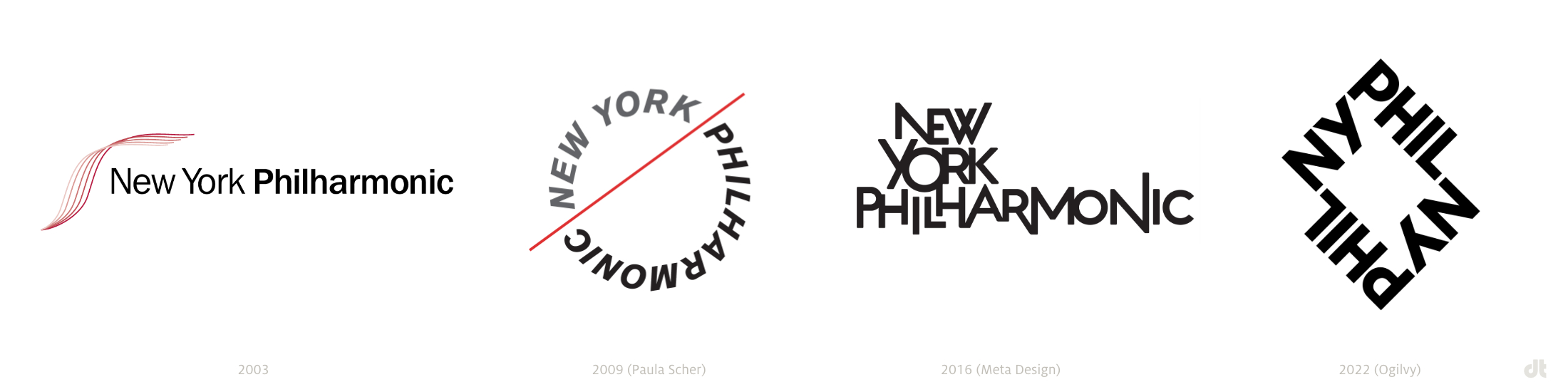 new-york-philharmonic-logo-evolution