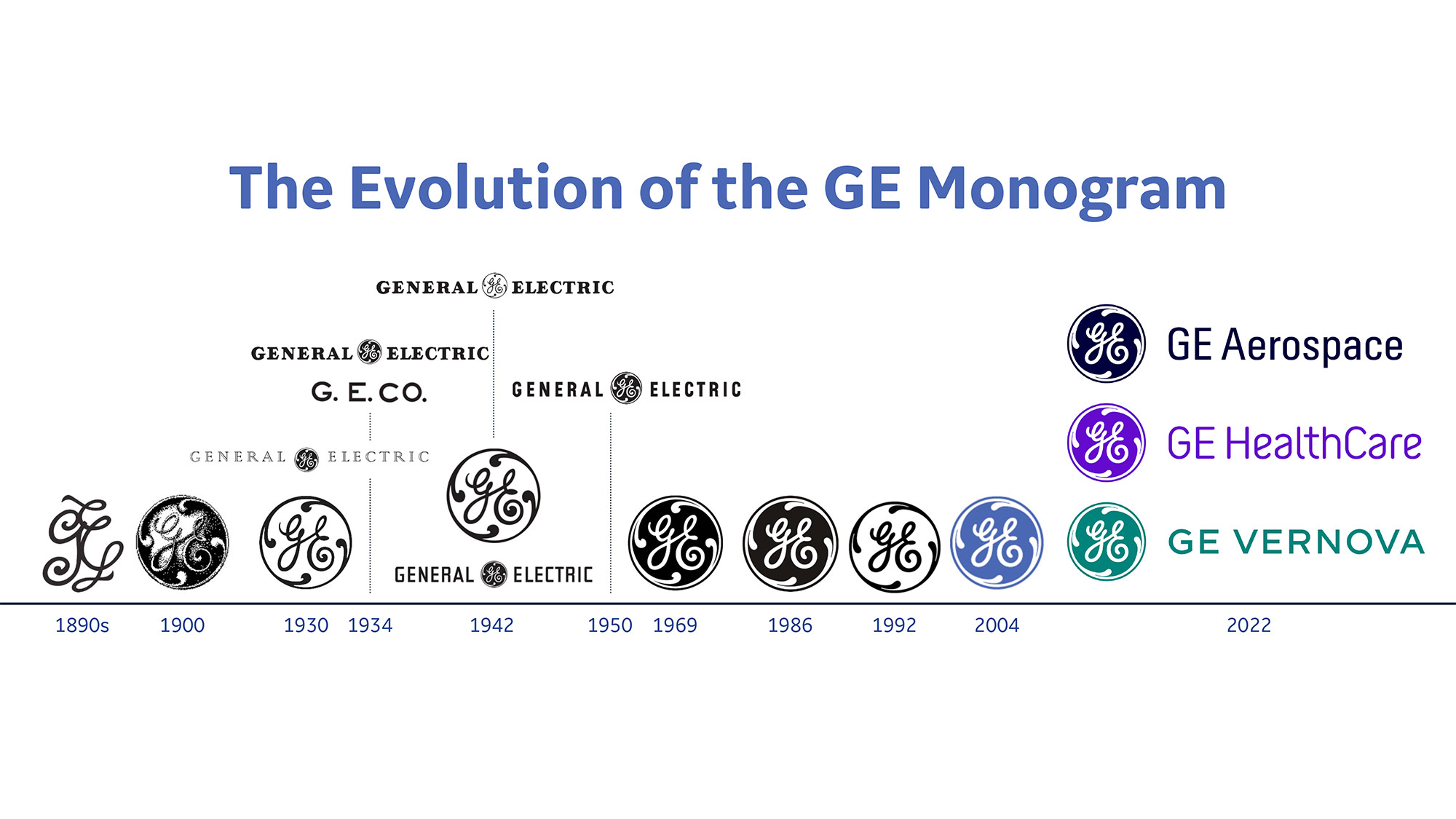 ge_monogram_evolution