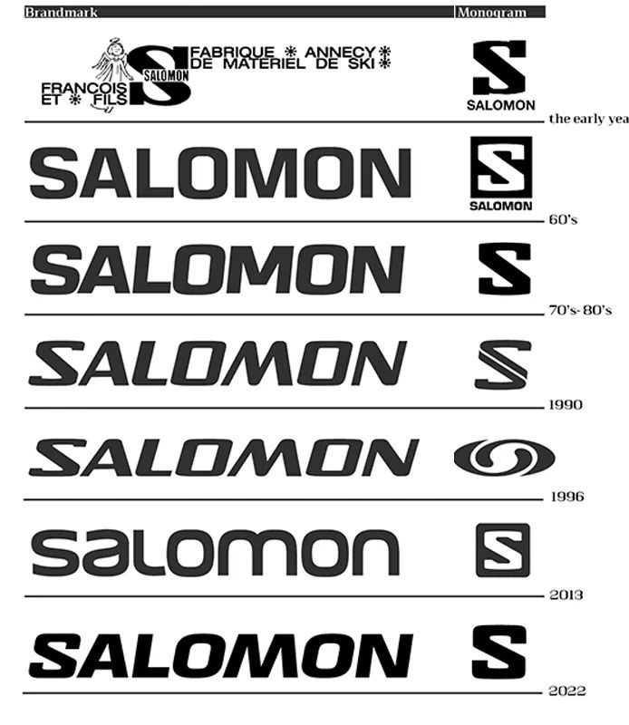 salomon-logo-history