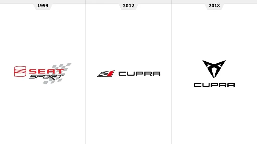 cupra-logo-history