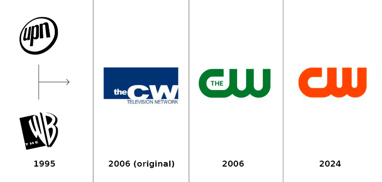 CW-logo-history