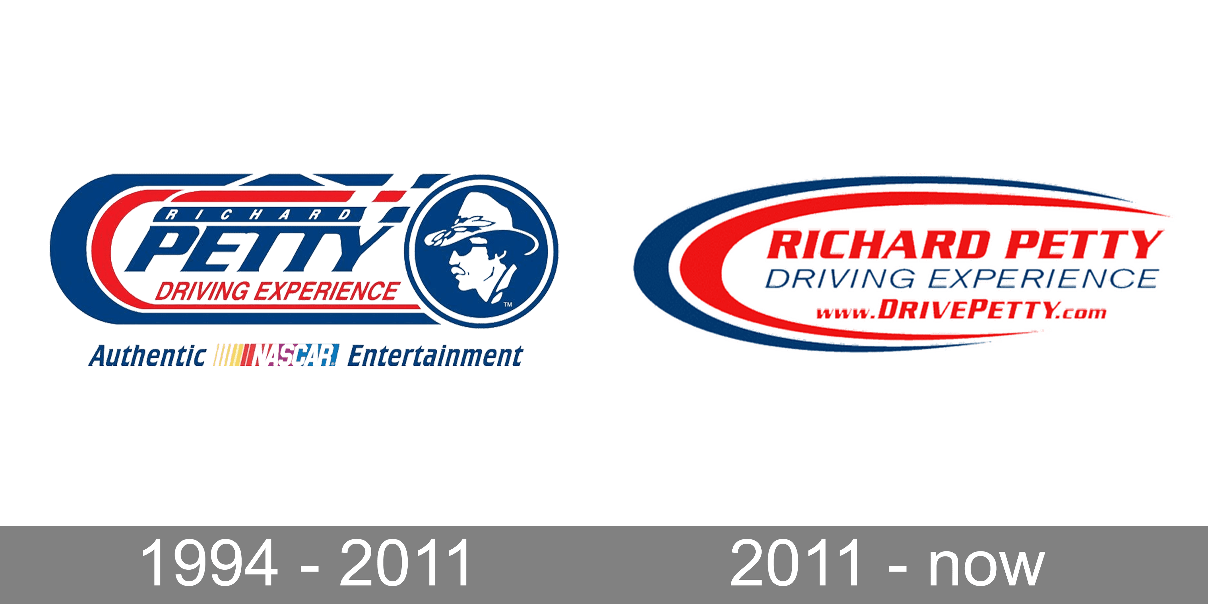 Historia del logotipo de Richard Petty Driving Experience