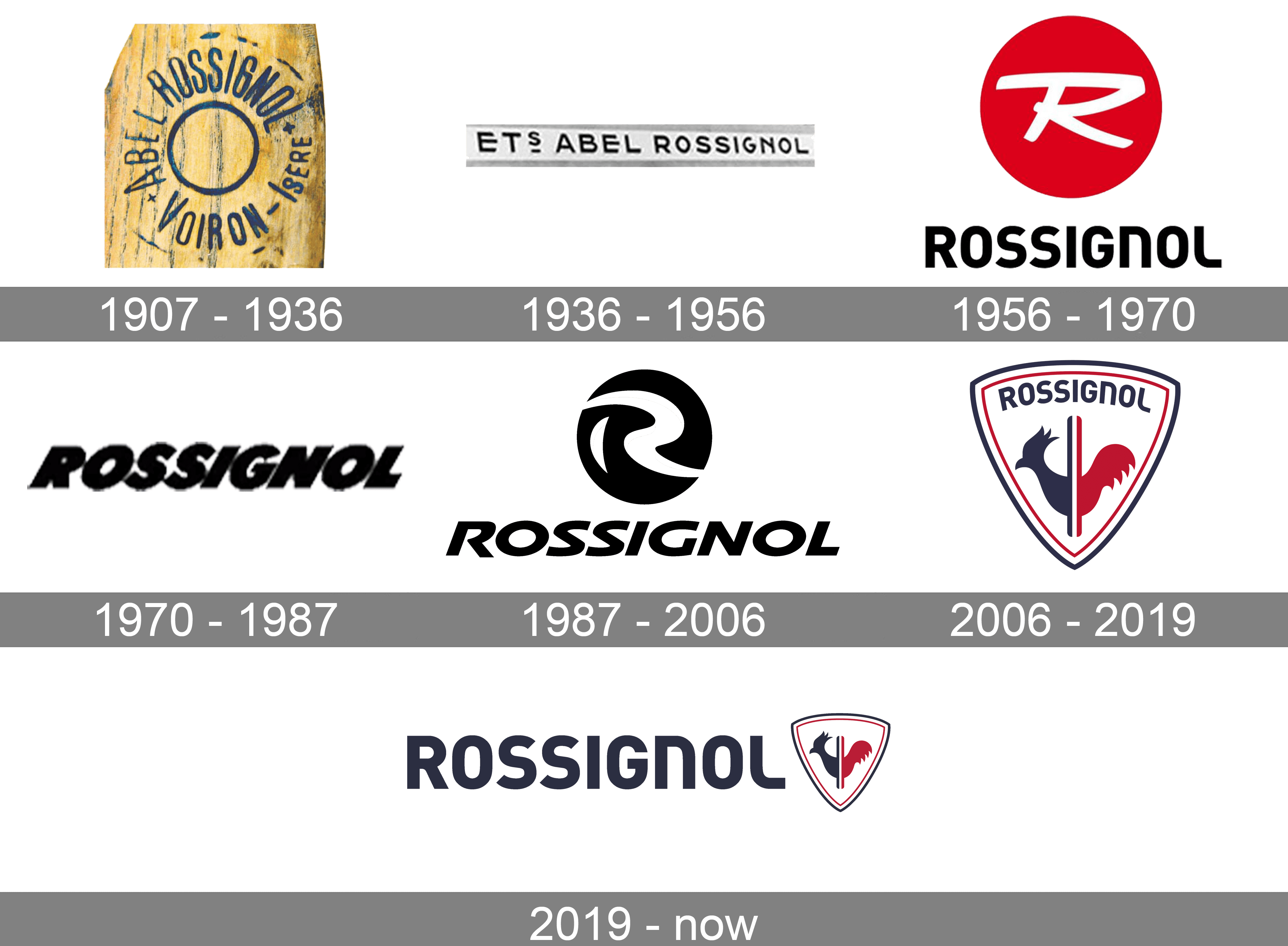 Historia del logotipo de Rossignol