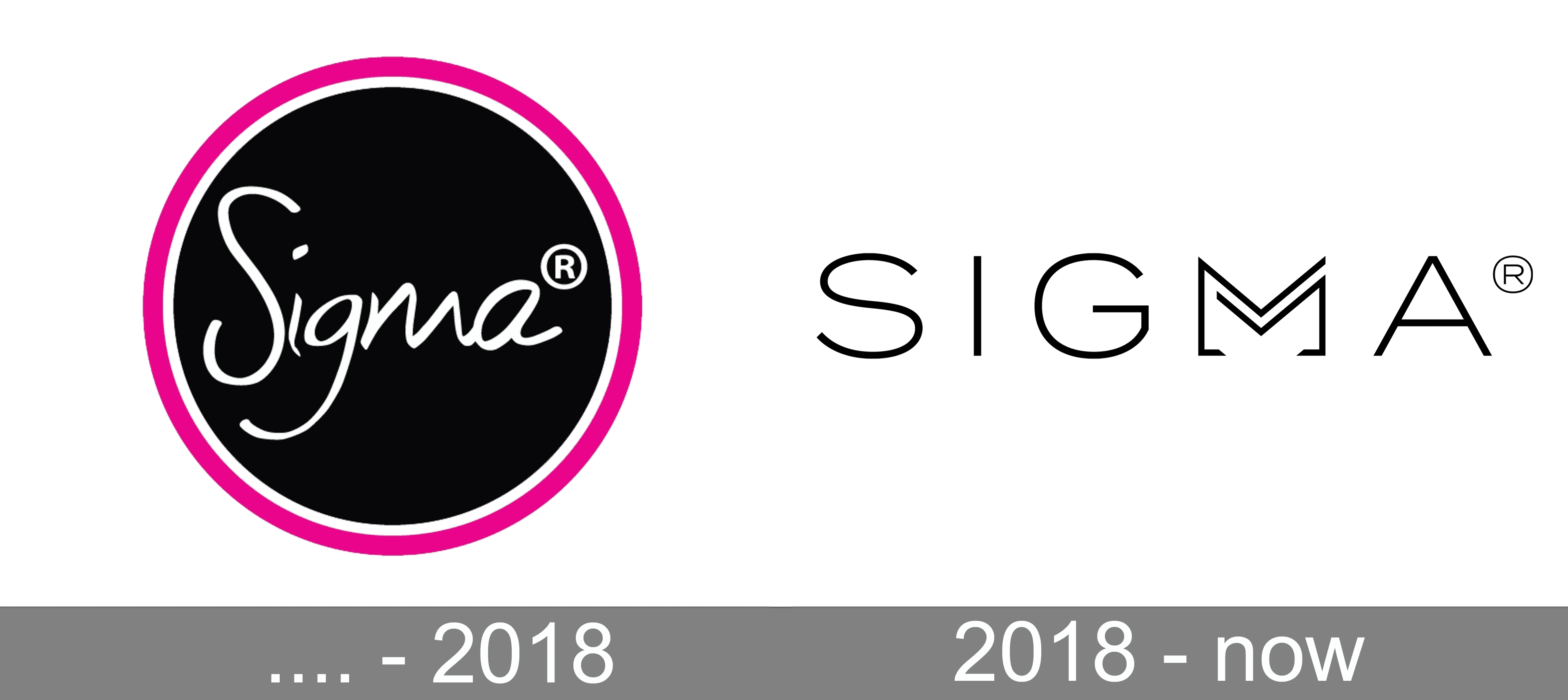 Sigma-Beauty-標誌-歷史