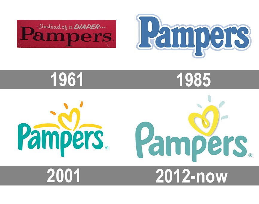 Historia del logotipo de Pampers