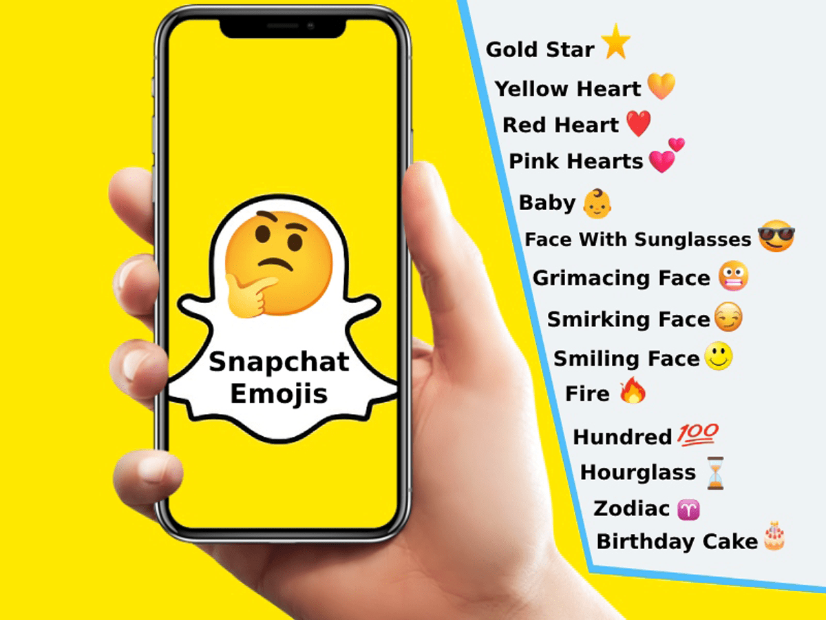 Significado de los emojis de Snapchat