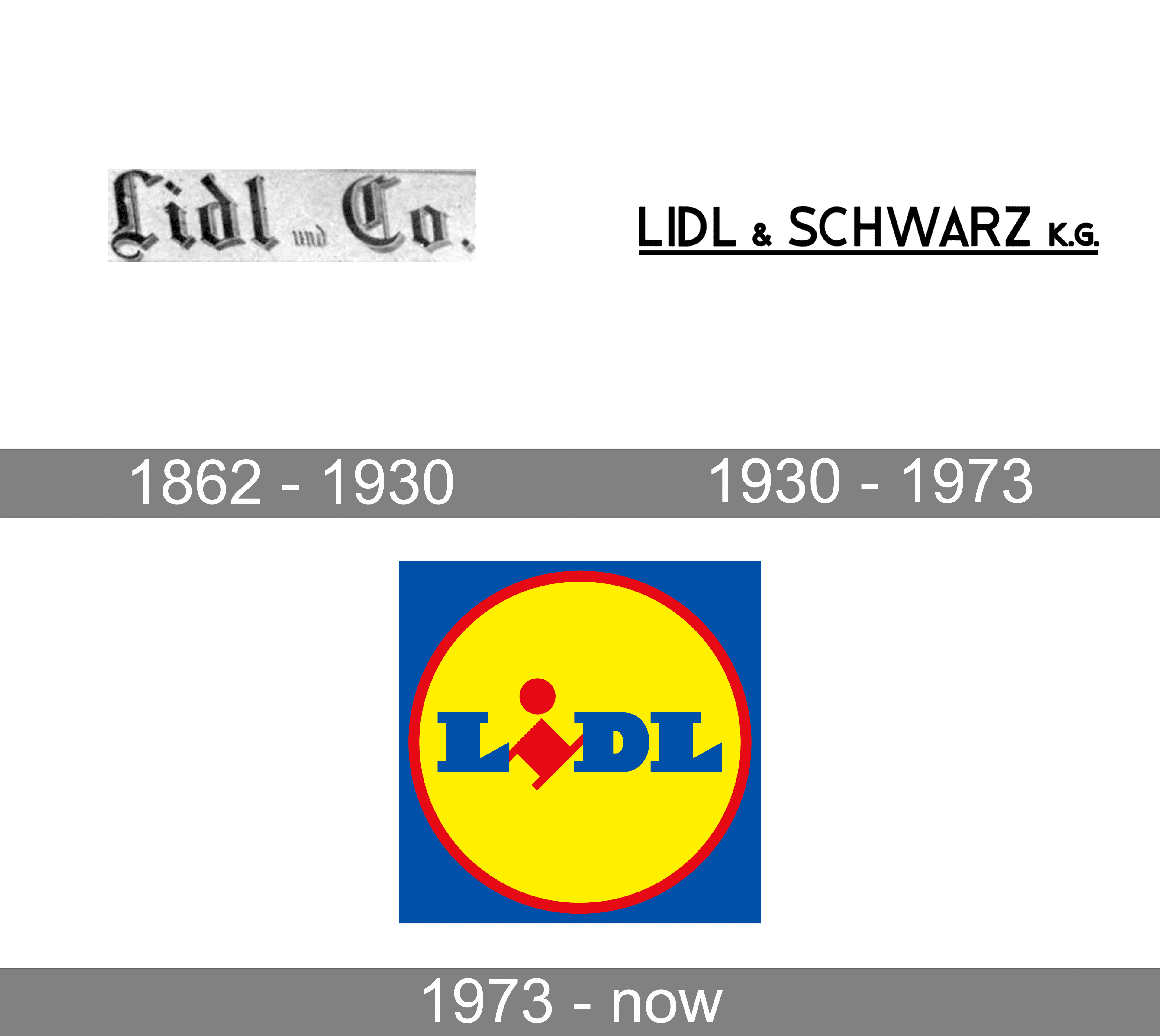 Lidl 標誌歷史