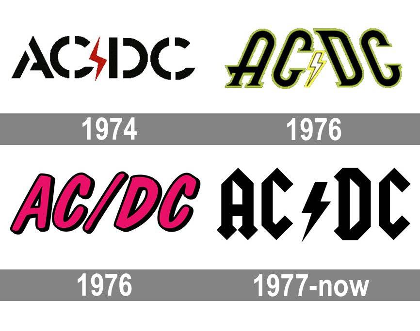 ACDC-標誌-歷史