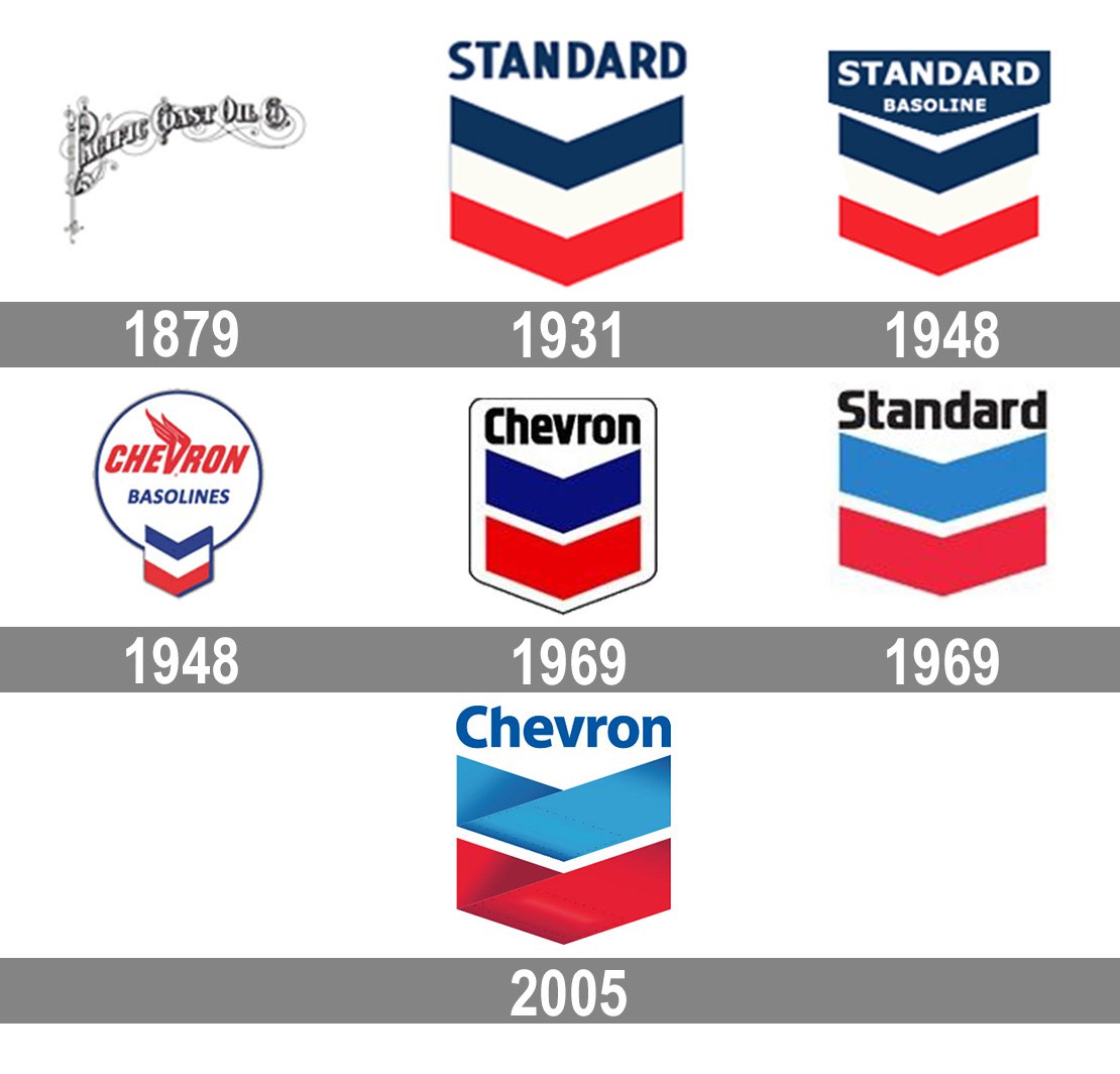 Historia del logotipo de Chevron