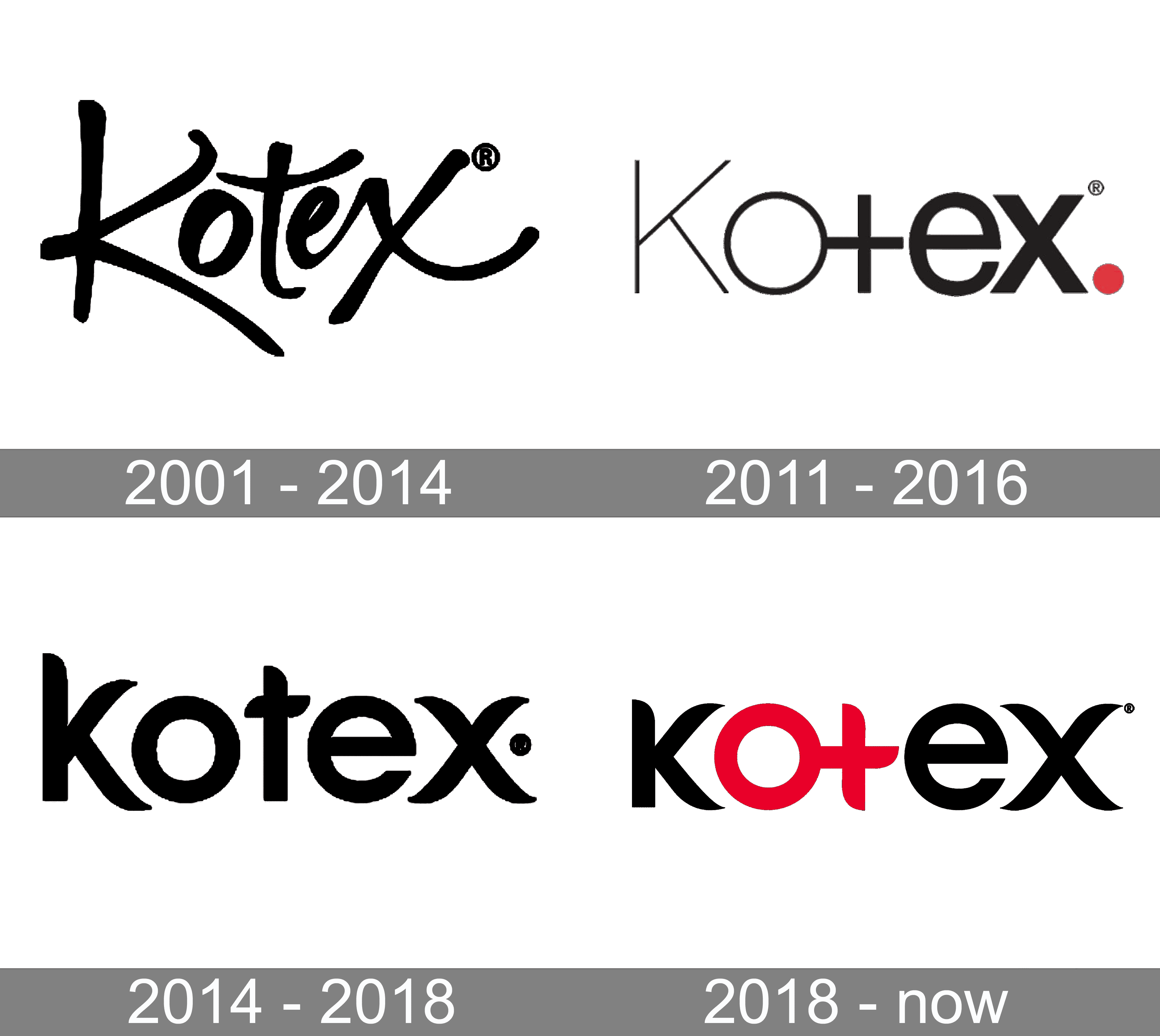 Kotex-標誌-歷史