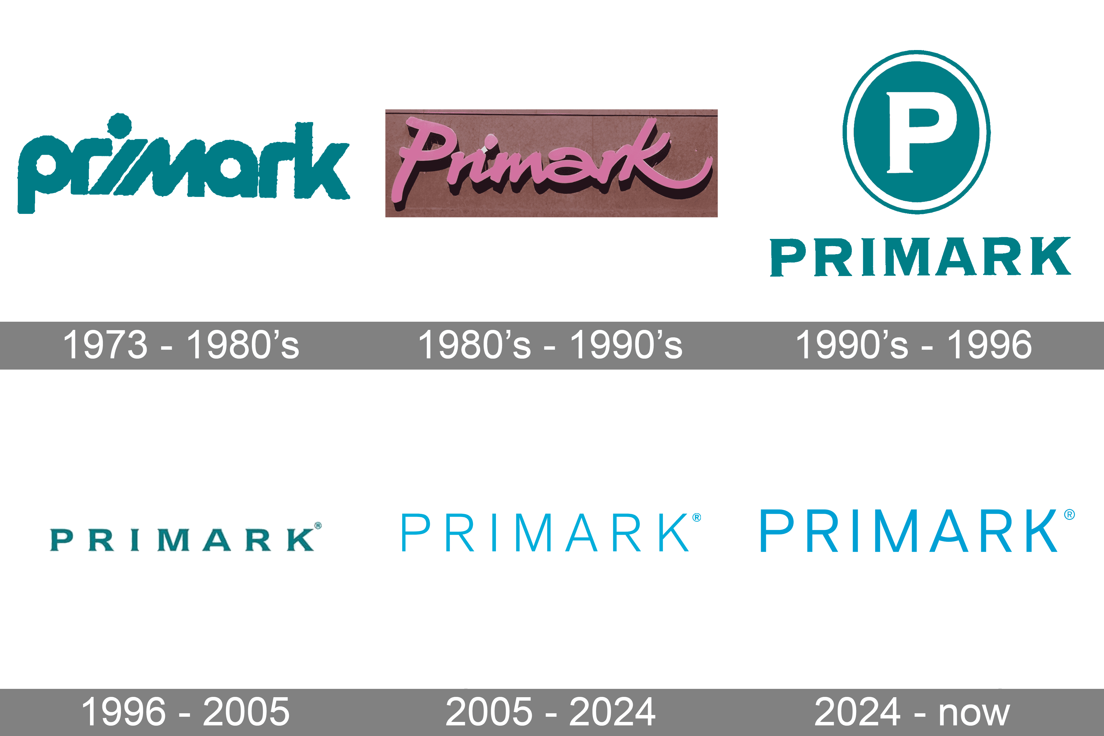 Primark-標誌-歷史